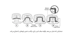 کشش ورق استیل
