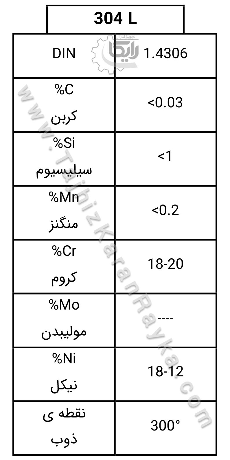 جدول استاندارد آلیاژ 304L